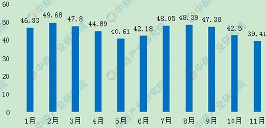 最新能繁母豬、生豬存欄數(shù)據(jù)發(fā)布。生豬產(chǎn)能持續(xù)向好，畜牧業(yè)生產(chǎn)逐漸恢復(fù)