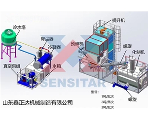 1噸、2噸、3噸／批次畜禽無害化處理機組